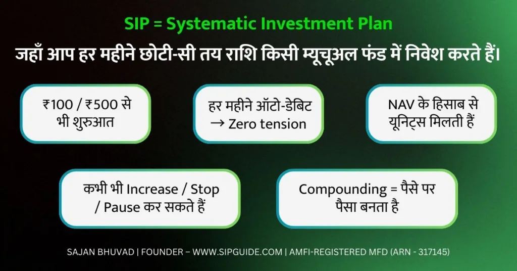 What is SIP in Hindi